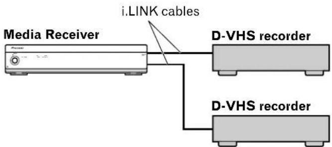 PIONEER PDP4340HD - When connecting two D-VHS recorders - 1