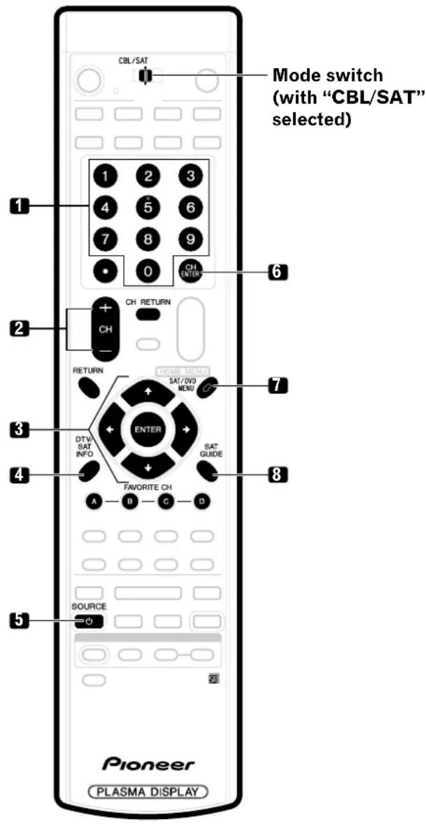 PIONEER PDP4340HD - Cable control buttons - 1