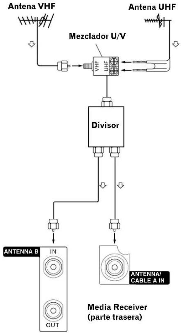 PIONEER PDP4340HD - Conexiones de cable para ver canales de TV digitales (VHF/UHF) por via airea - 1