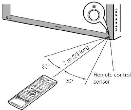 PIONEER PDP4340HD - Allowed operation range of the remote control unit - 1