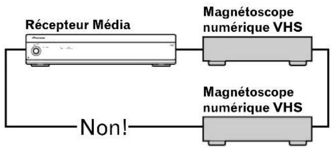 PIONEER PDP4340HD - Raccordement de deux magnétoscopes numériques VHS - 3