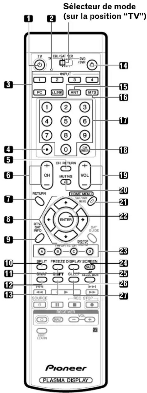 PIONEER PDP4340HD - Boîtier de télécommande - 1