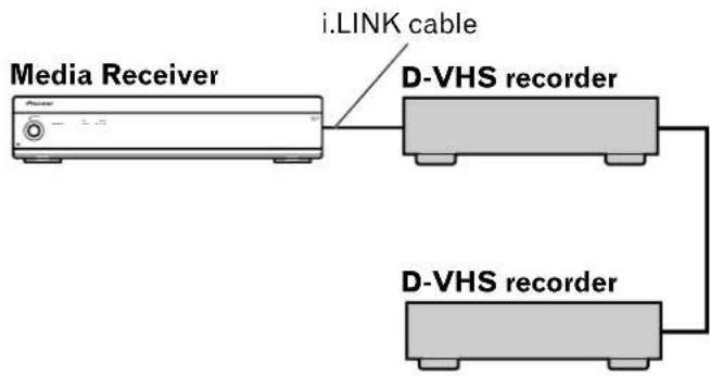 PIONEER PDP4340HD - When connecting two D-VHS recorders - 2