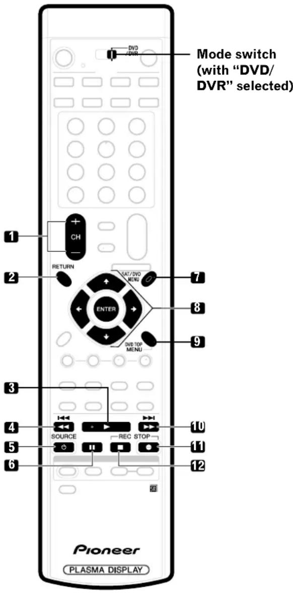 PIONEER PDP4340HD - NOTE - 1