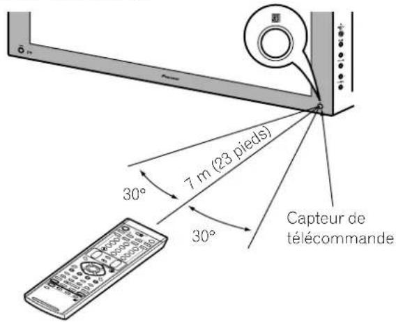 PIONEER PDP4340HD - Portée du boîtier de télécommande - 1