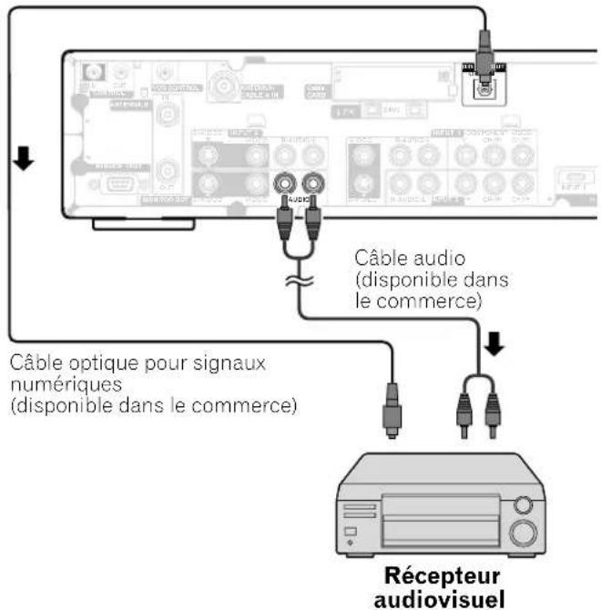 PIONEER PDP4340HD - Récepteur Média (vue de dos) - 1