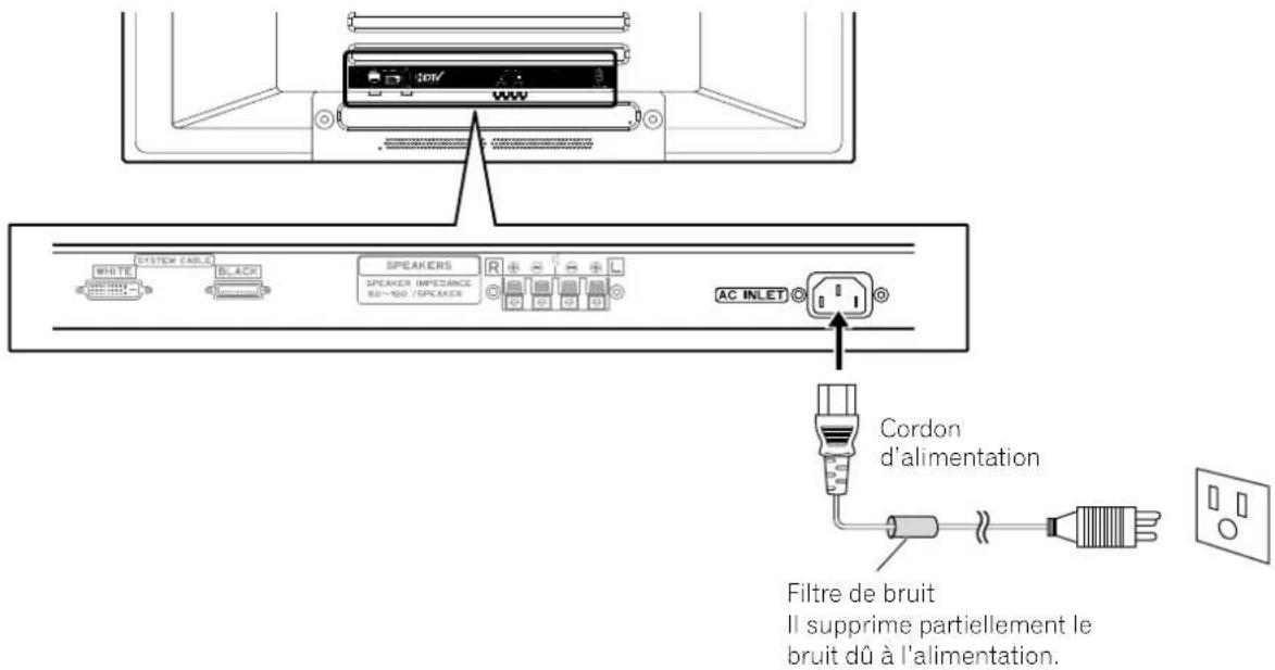 PIONEER PDP4340HD - Ecran plasma (vue de dos) - 1