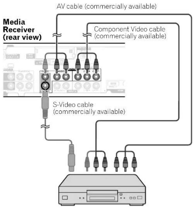 PIONEER PDP4340HD - Connecting a DVD player - 1