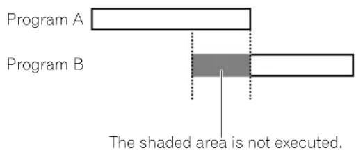 PIONEER PDP4340HD - Priority rules for overlapped presettings - 2