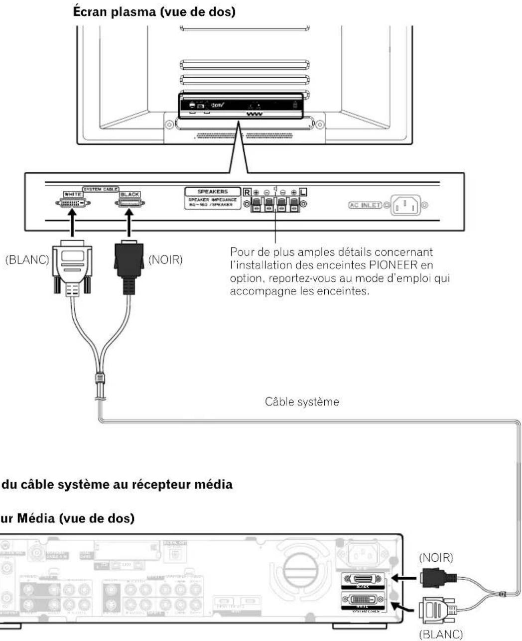 PIONEER PDP4340HD - Raccordement du cable système - 1