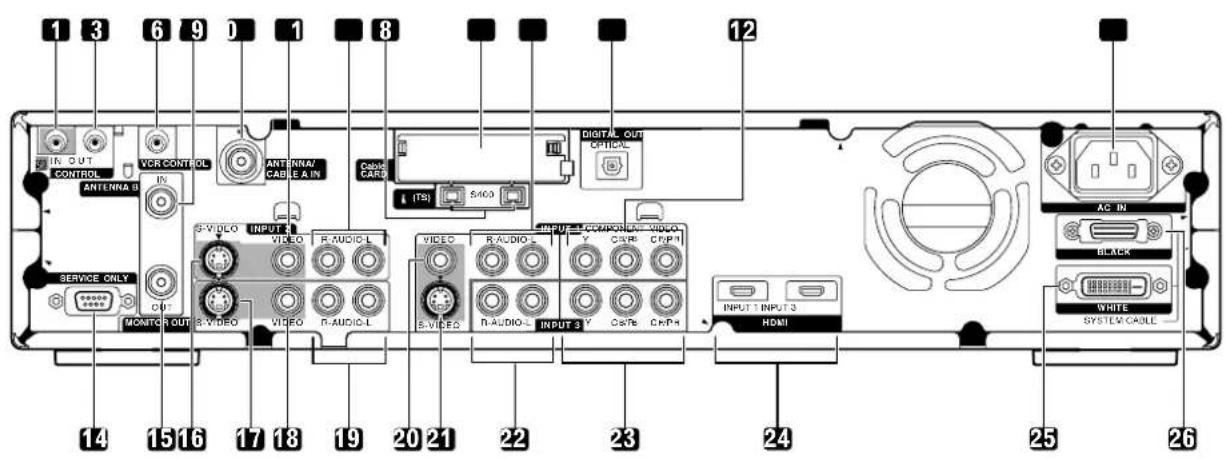 PIONEER PDP4340HD - Rear view - 1