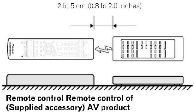 PIONEER PDP4340HD - Learning function of the remote control unit - 1