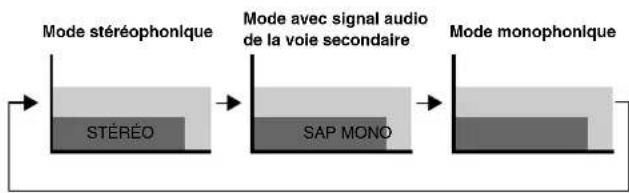PIONEER PDP4340HD - REMARQUE - 2