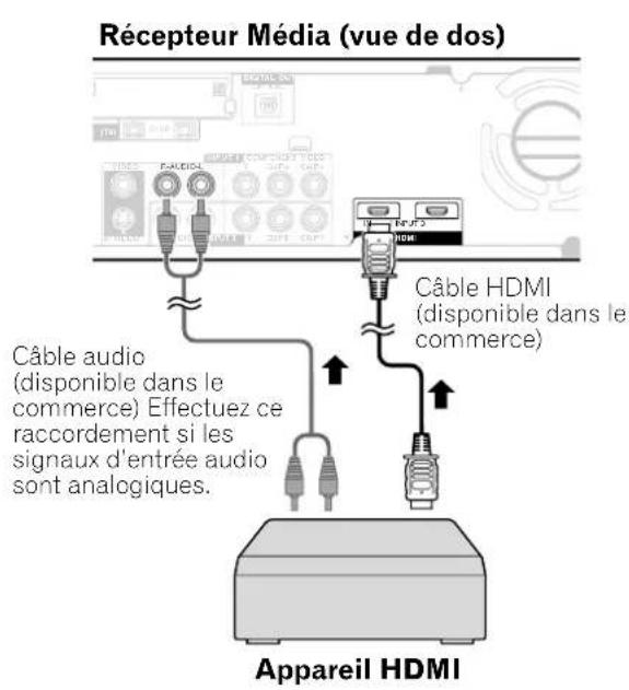 PIONEER PDP4340HD - Raccordement d'un apparéil HDMI - 1