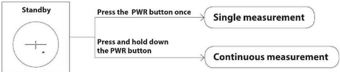 NIKON Coolshot 40i GII - Continuous measurement - 1