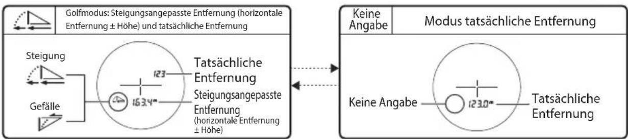 NIKON Coolshot 40i GII - Den Messanzeigemodus ändern - 2