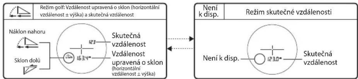 NIKON Coolshot 40i GII - Změna režimu zobrazenia měrení - 2