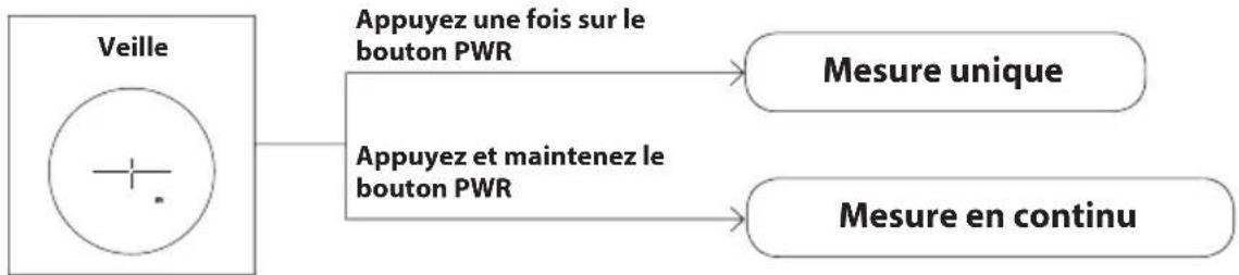 NIKON Coolshot 40i GII - Mesure en continu - 1