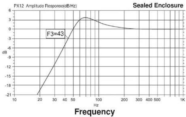 Planet Audio AXIS PX12 - Recommended Enclosures - 1