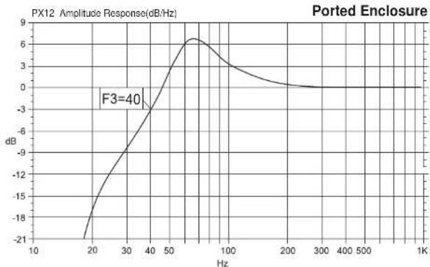 Planet Audio AXIS PX12 - Box Volume:1.0 Cu Ft - 2