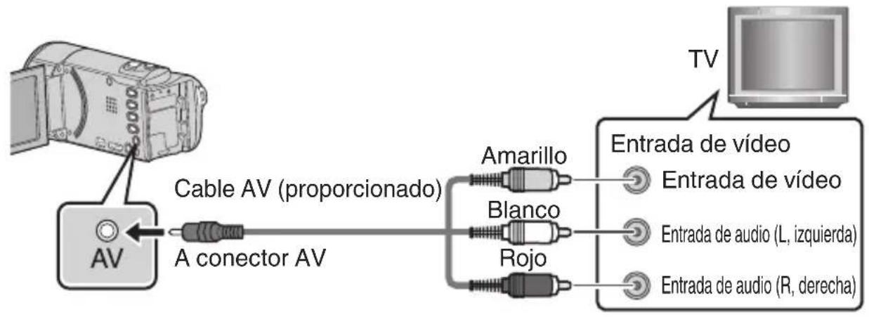 JVC Everio GZEX250 - Conexión utilizing un conductor AV - 1