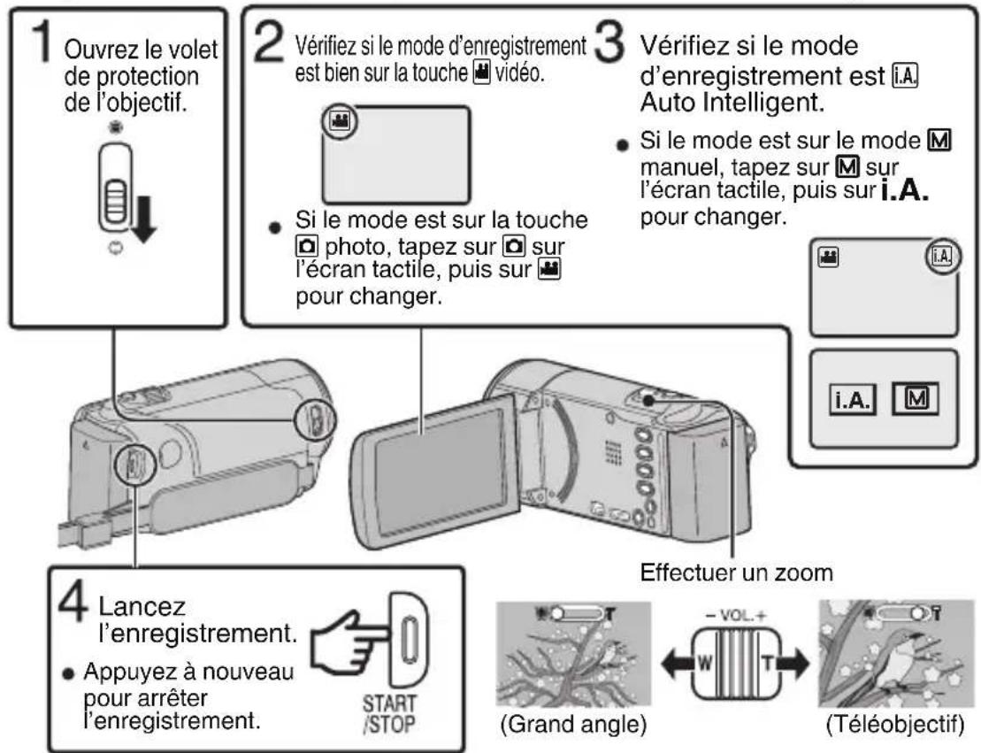 JVC Everio GZEX250 - Régler l'horloge - 5