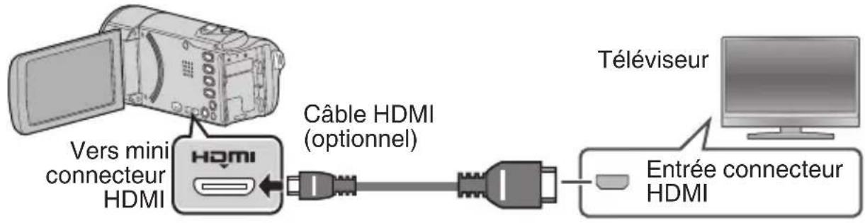 JVC Everio GZEX250 - Pour se connecter à l'aide du mini connecteur HDMI - 1