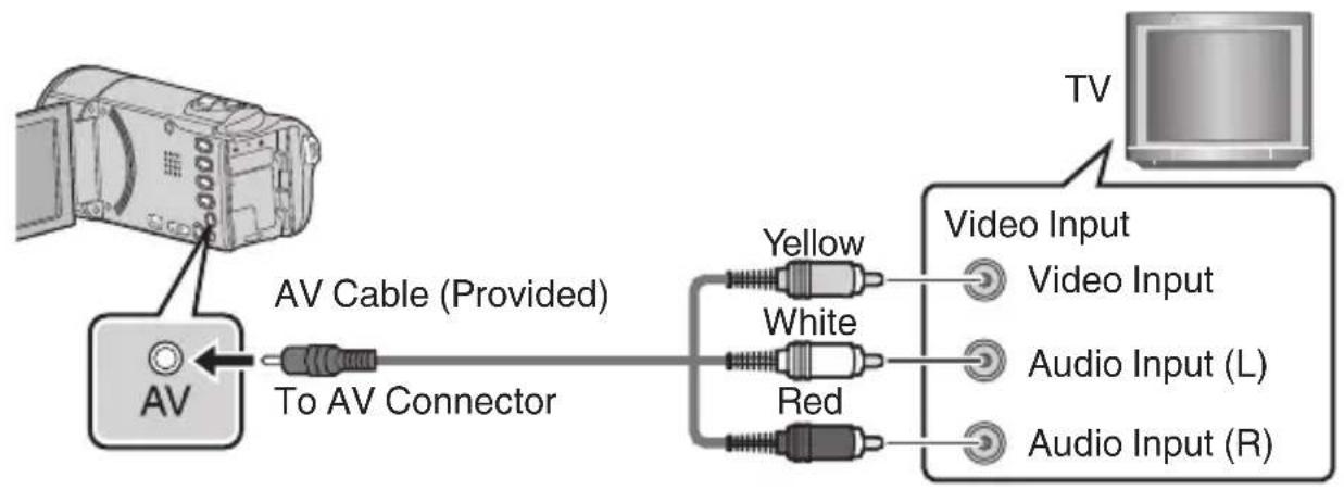 JVC Everio GZEX250 - To connect using the AV connector - 1