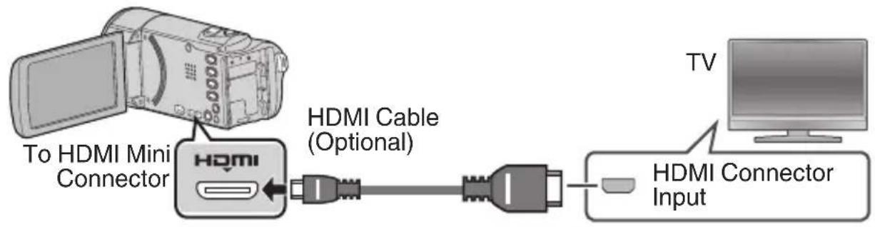 JVC Everio GZEX250 - To connect using the HDMI mini connector - 1
