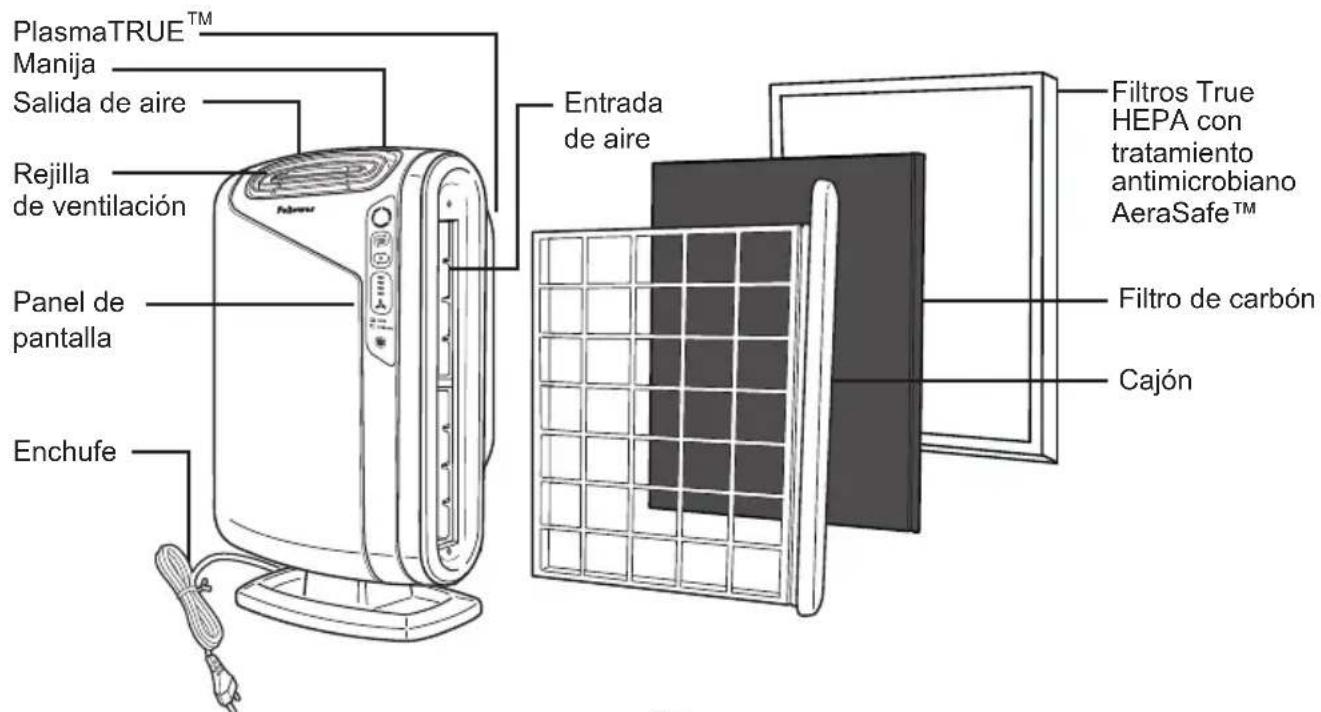 FELLOWES AeraMax DX95 - SISTEMA DE PURIFICACIÓN EN CUATRO ETAPAS - 1