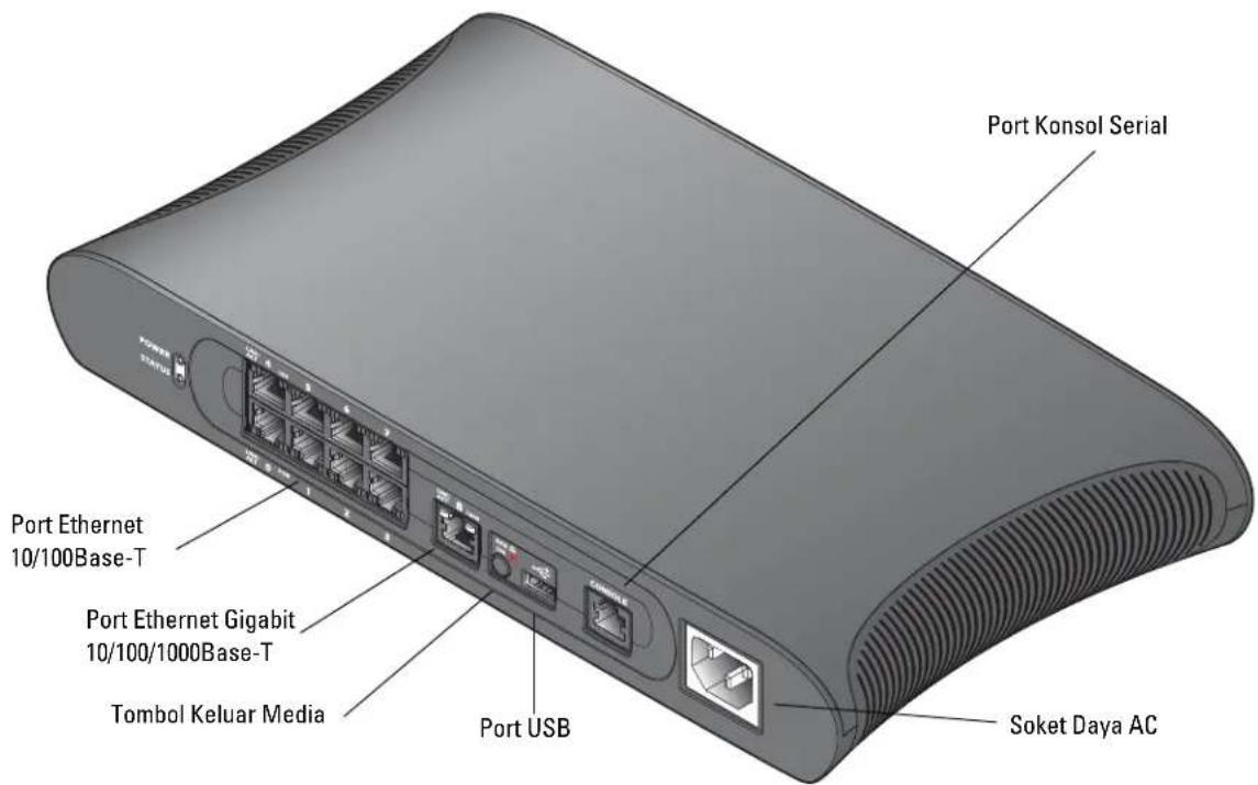 DELL PowerConnect W620 - Tampak Belakang - 1