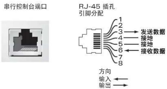 DELL PowerConnect W620 - 串行控制台端口 - 1