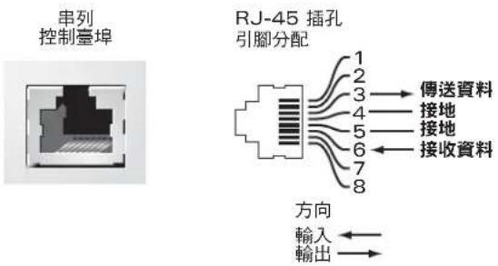 DELL PowerConnect W620 - 串列控制臺埠 - 1