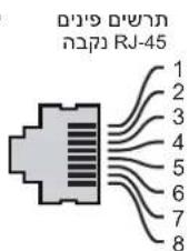 DELL PowerConnect W620 - 10/100/1000Base-T Gigabit Ethernet n'k' - 2