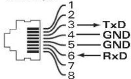 DELL PowerConnect W620 - Puerto serie de consola - 2