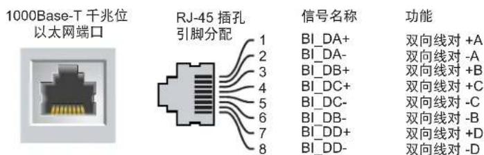 DELL PowerConnect W620 - 10/100/1000Base-T 千兆位以太网端口 - 1