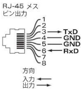 DELL PowerConnect W620 - シリアルコンソールポート - 3