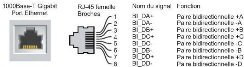 DELL PowerConnect W620 - Ports Ethernet 10/100BaseT - 1