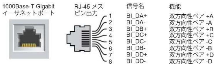 DELL PowerConnect W620 - 10/100/1000Base-T Gigabit イーサネットポート - 1
