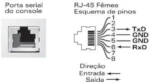 DELL PowerConnect W620 - Porta serial do console - 1