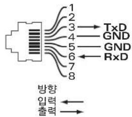 DELL PowerConnect W620 - 시리얼 콘솔 포트 - 2