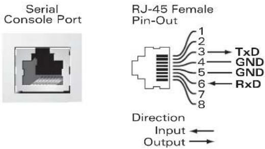 DELL PowerConnect W620 - Serial Console Port - 1