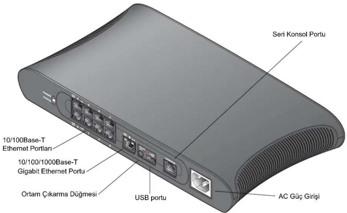 DELL PowerConnect W620 - Arkadan Görünüm - 1