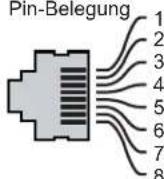 DELL PowerConnect W620 - Abbildung 3 Pin-Belegung des Gigabit-Ethernet-Ports - 2