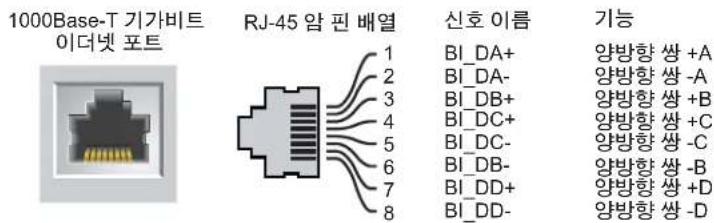DELL PowerConnect W620 - 10/100/1000Base-T기가비트 이더넷 포트 - 1