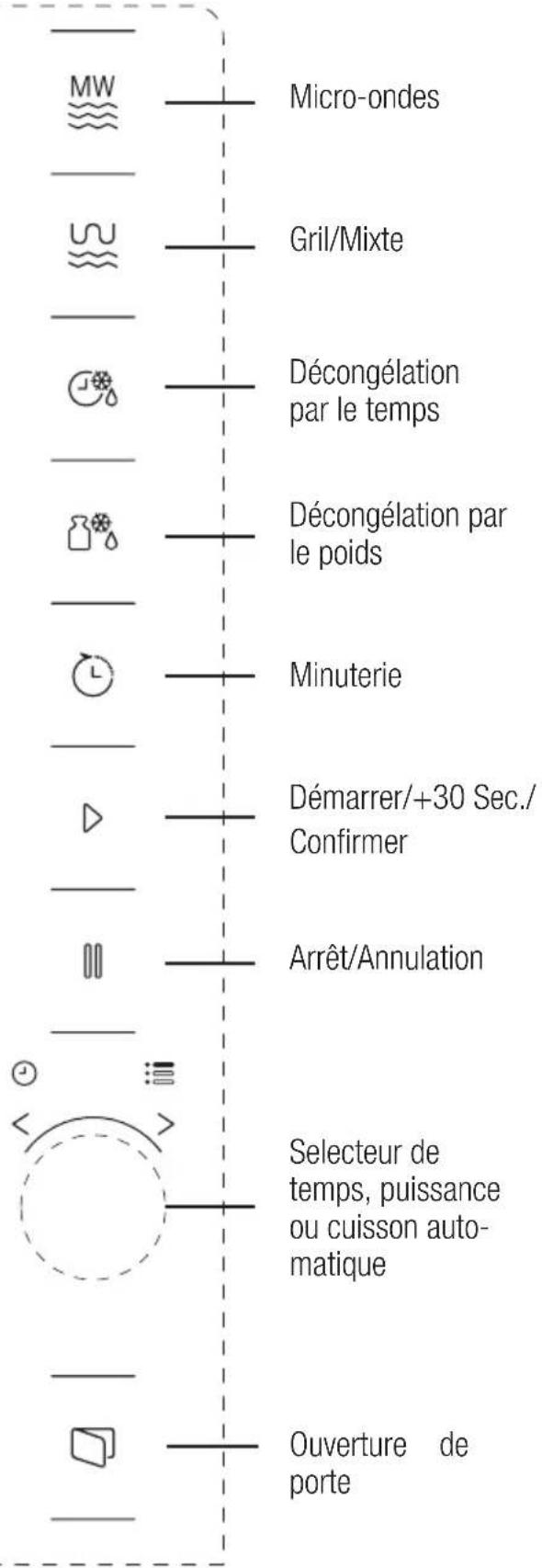 BEKO MQB25332BG - Bandeau de commande - 1