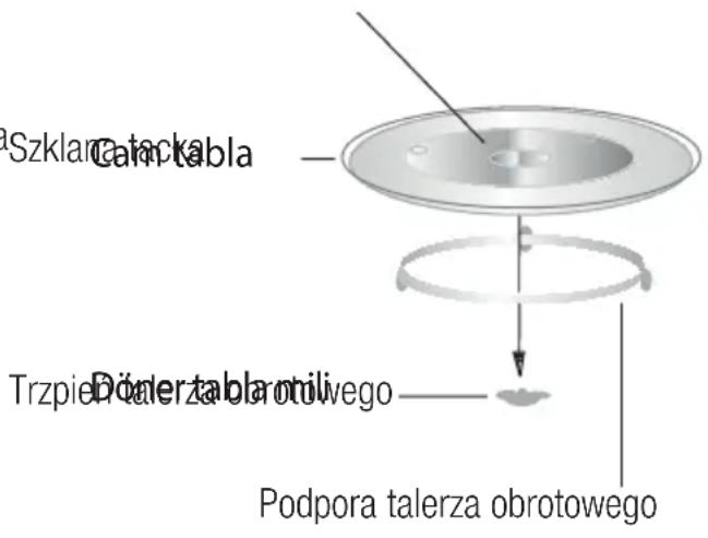 BEKO MQB25332BG - Zakładanie talerza obrotowego - 1
