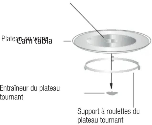 BEKO MQB25332BG - Installation du plateau tournant - 1