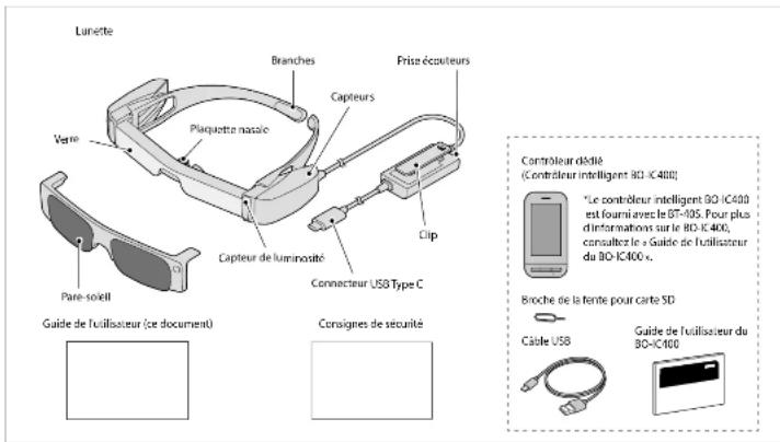 EPSON Moverio BT40S - Guide de l'utilisateur - 1