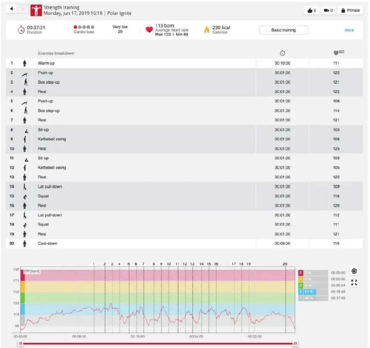 POLAR Pacer - Résultats d'entraînement sur votre montre et dans polar flow - 1